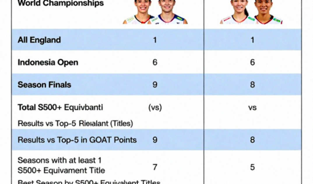 Vietnam Open 2026: Aidil Sholeh, a Super 100 Title and the Two-Year-Three-Month Crack in Malaysian Badminton Vietnam Open 2026: Aidil Sholeh, a Super 100 Title and the Two-Year-Three-Month Crack in Malaysian Badminton