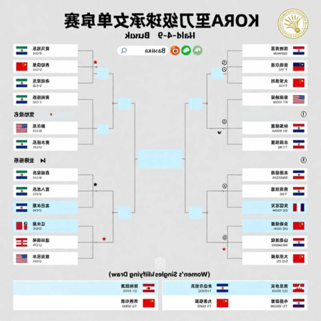 China Masters 2026: Three Quarter-Final Signals from India's Contingent and the Small-Sample Trap China Masters 2026: Three Quarter-Final Signals from India's Contingent and the Small-Sample Trap